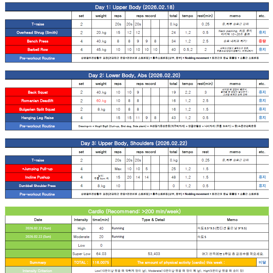 Exercise prescription program
